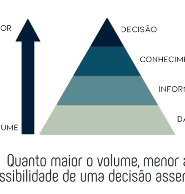 Informação X Dados